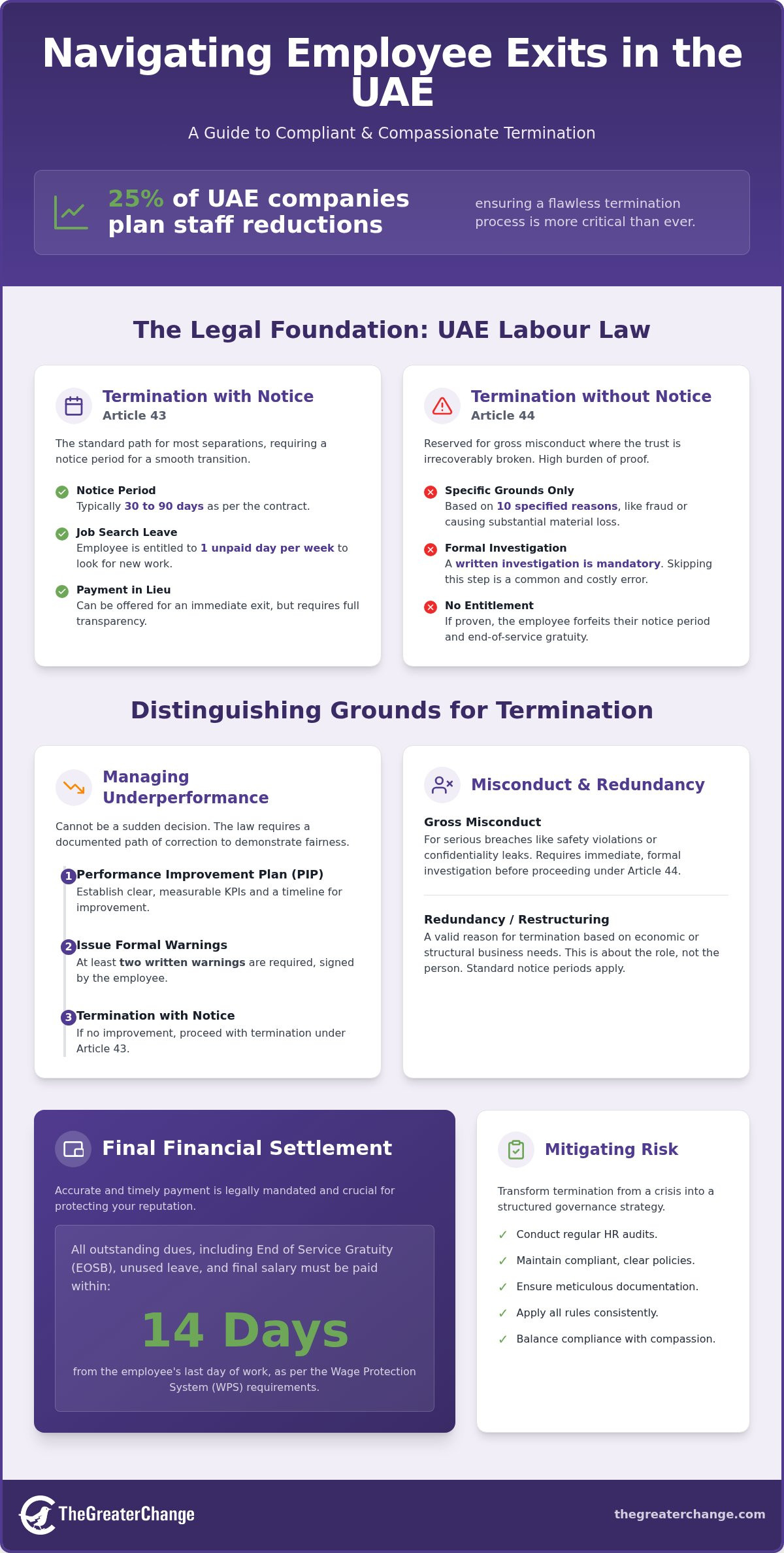 Employee Termination Process in the UAE: A Comprehensive HR Compliance Guide