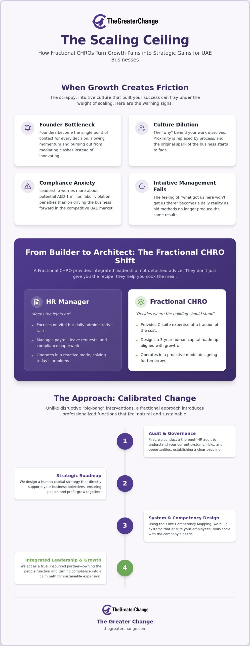Fractional CHRO Services: Strategic HR for UAE Growth