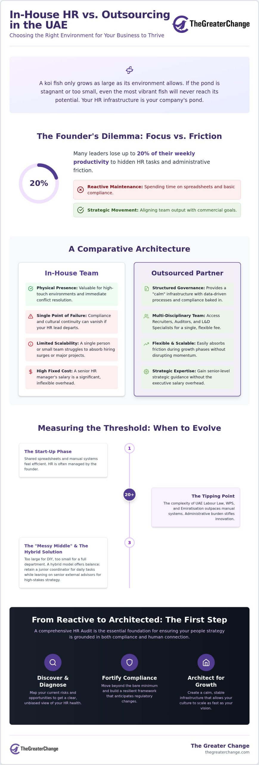 In-House vs Outsourced HR in UAE: Scaling Your Culture