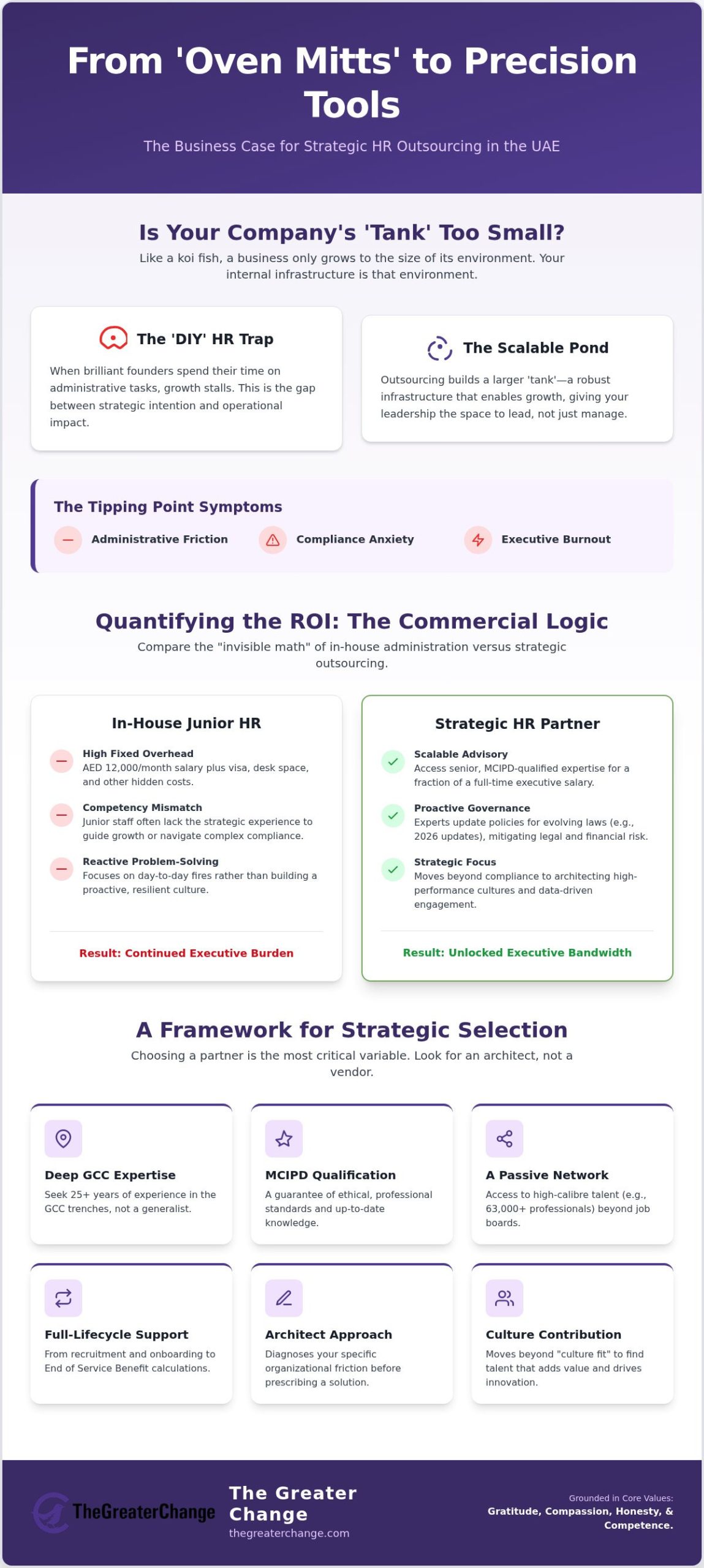 The Business Case for Outsourced HR Services: Scaling with Strategic Intent