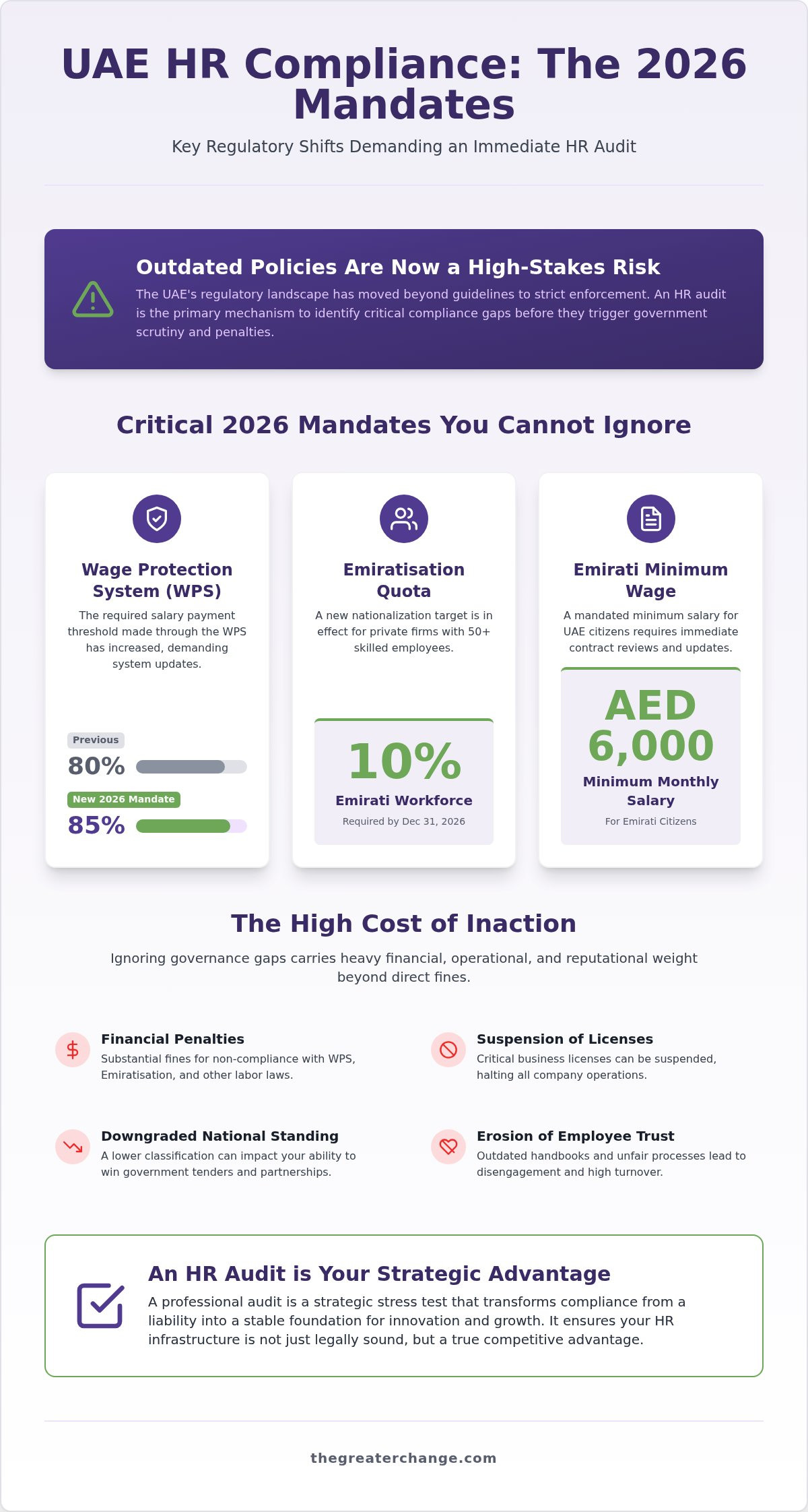 HR Audit Services in the UAE: A Strategic Buyer’s Guide for 2026
