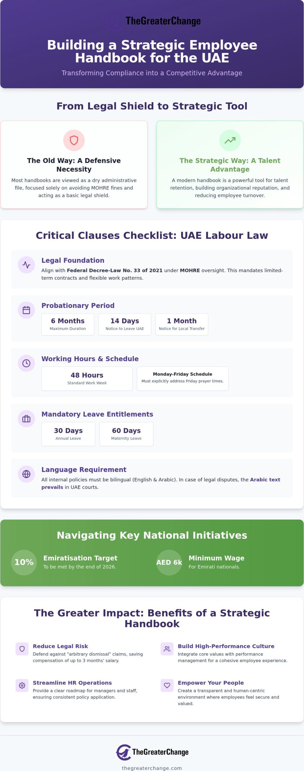 Why Employee Handbook is a critical Retention Tool