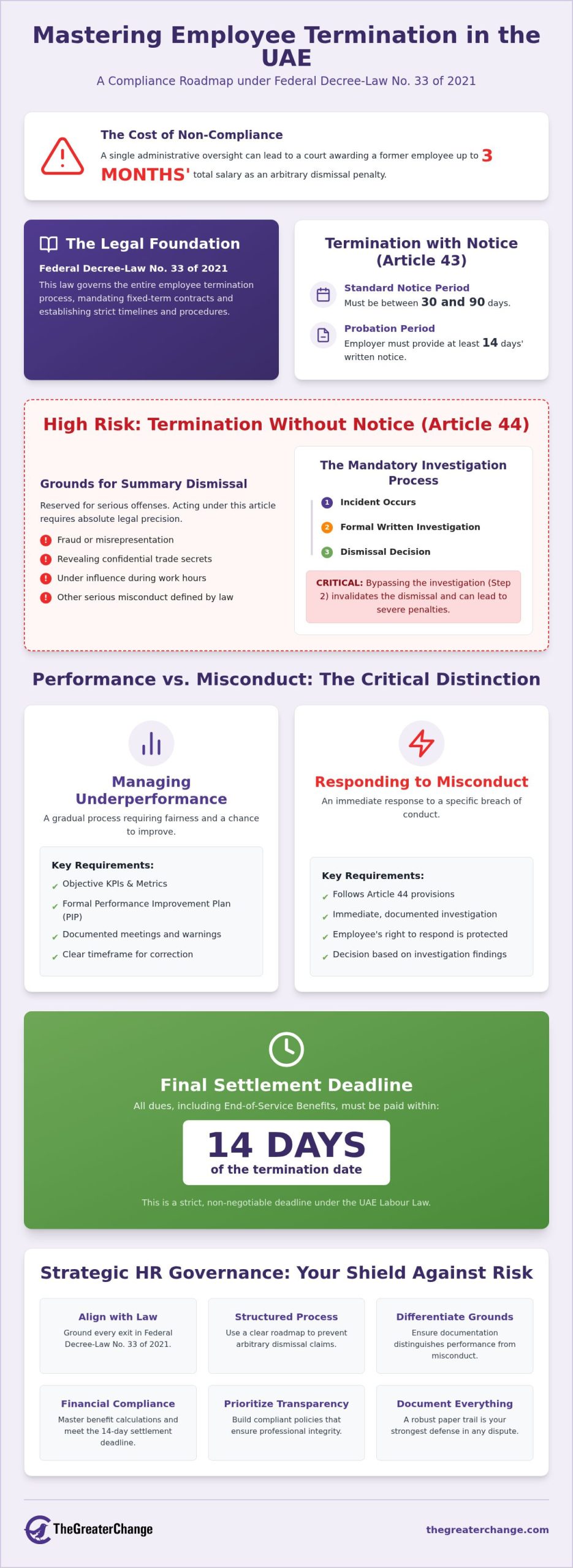 Employee Termination Process in the UAE: A Comprehensive HR Compliance Guide
