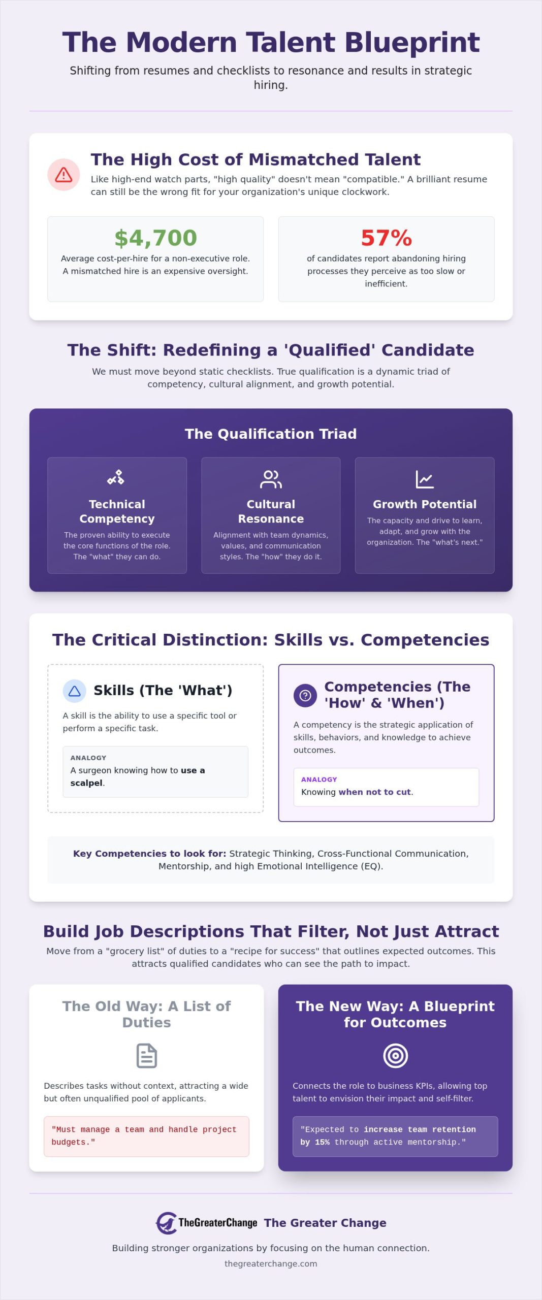 How to Find and Vet Qualified Candidates Effectively: A Strategic 2026 Guide