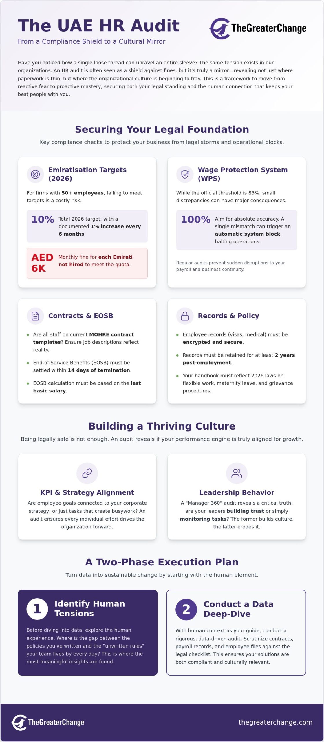 The Essential HR Audit Checklist for UAE Businesses: Beyond Compliance to Connection