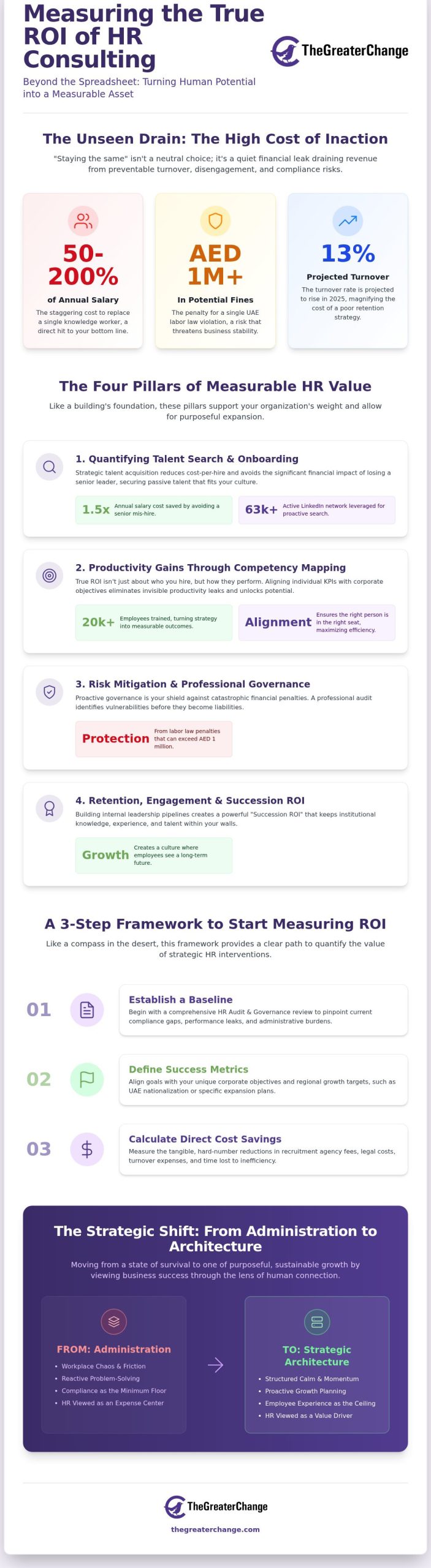 How to Measure the ROI of HR Consulting: A Strategic Guide