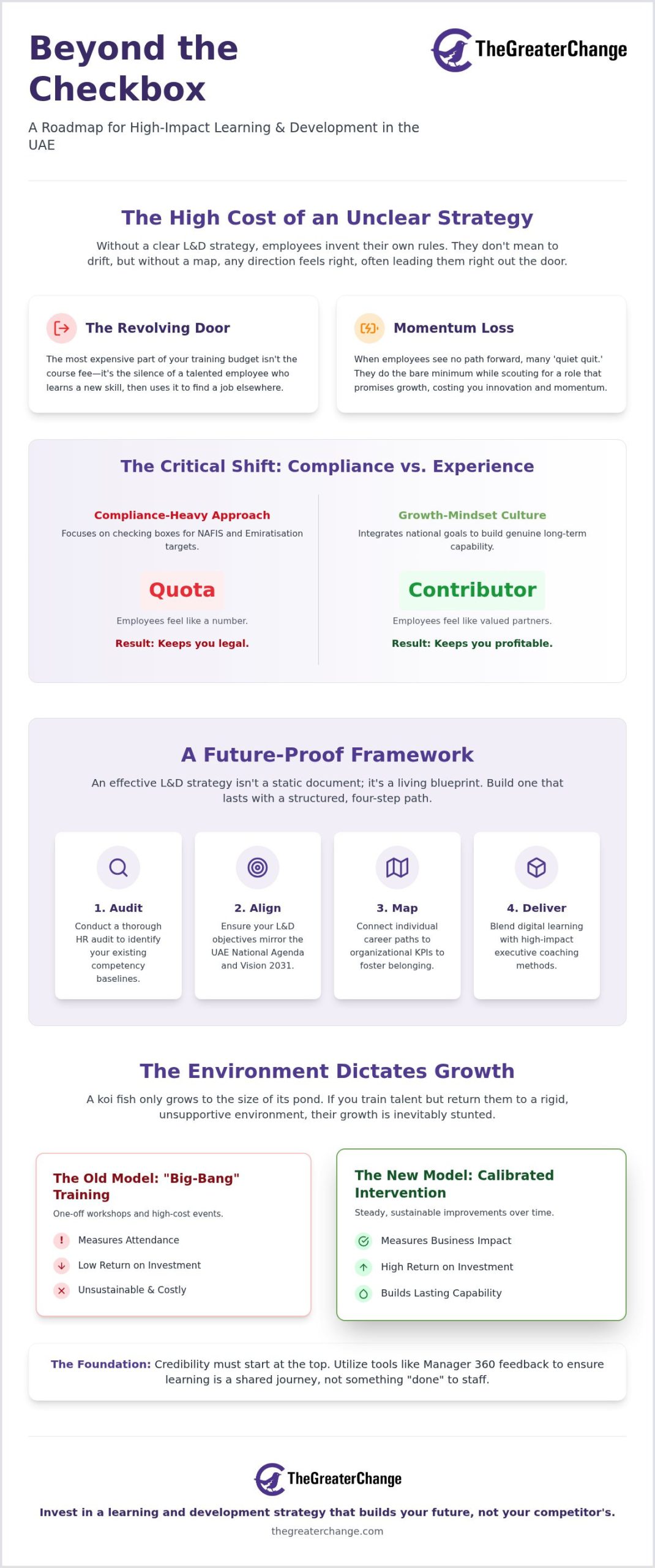 Learning and Development Strategy in the UAE: A Human-Centric Guide to Sustainable Growth