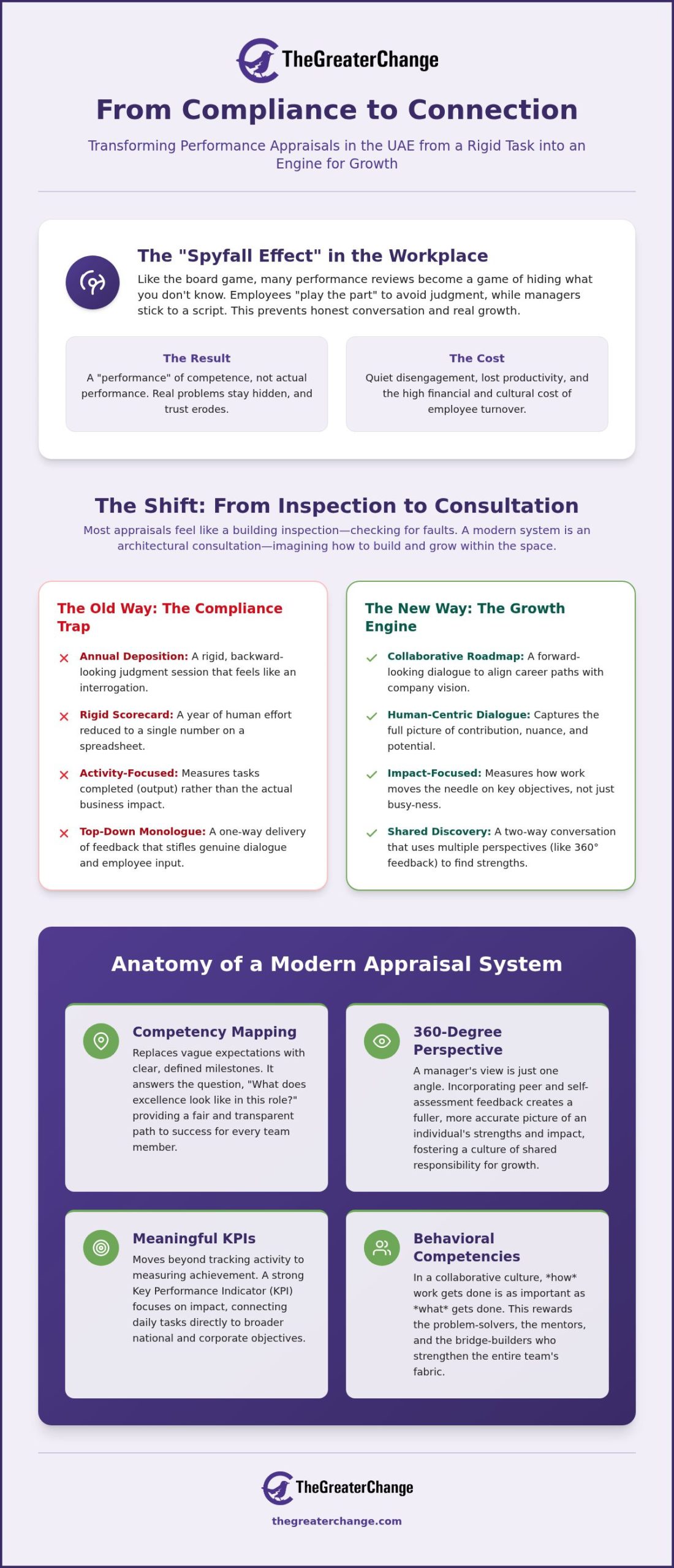 Beyond the Scorecard: Reimagining the Performance Appraisal System in the UAE